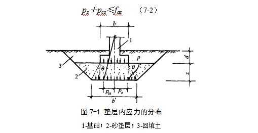 灵寿地基处理